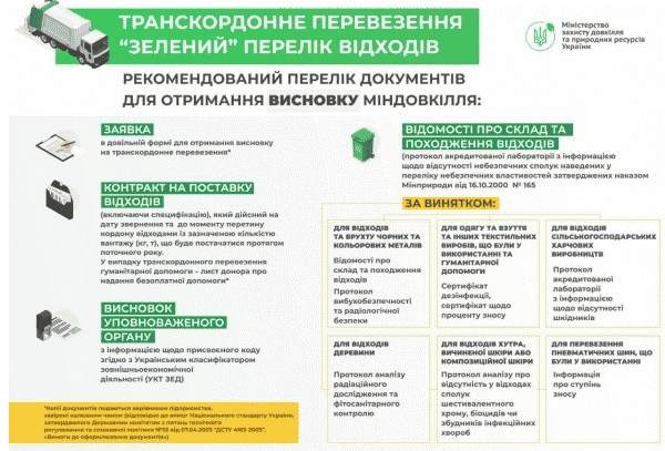 Компанія «Центр ЛТД» допомогла відправити на переробку 42 тонни батарейок
